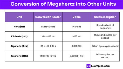 mega is how many zeros|Definitions of Hertz, Kilohertz, Megahertz, Gigahertz, .
